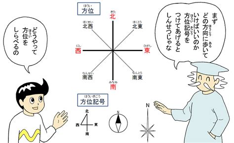 方位問題|東西南北の簡単な覚え方は？左右どちらが東か西かわ。